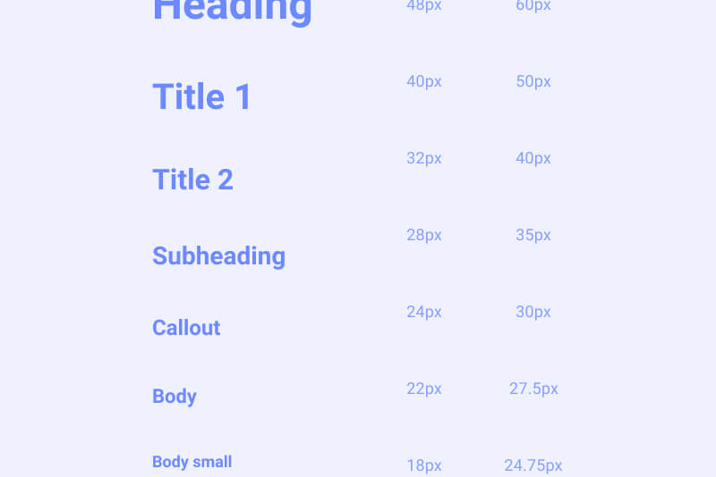 Text hierarchy in UI